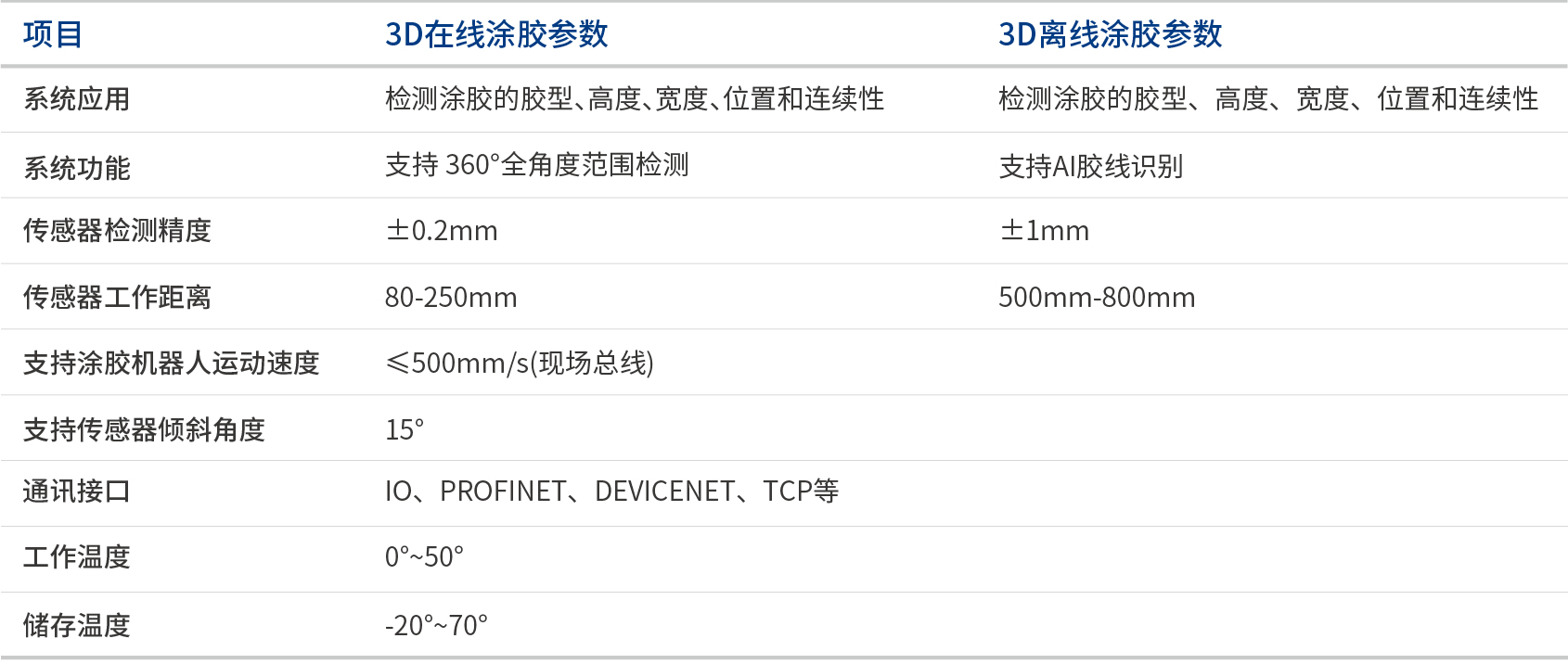 168体育app官方下载