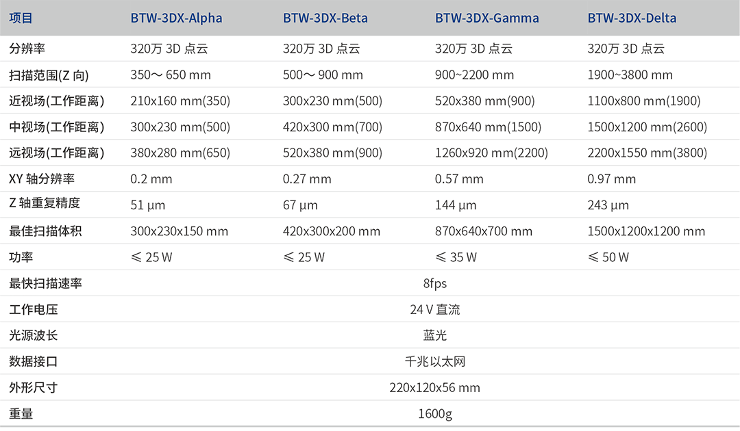 168体育app官方下载