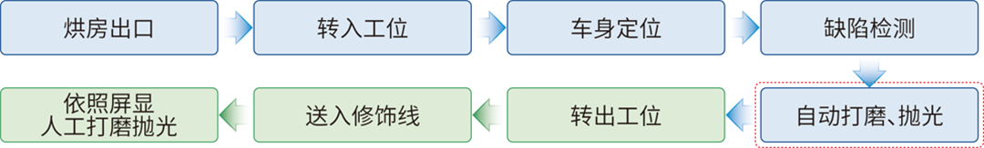 168体育app官方下载